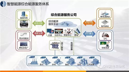 圖解綜合能源服務(wù) 大數(shù)據(jù)驅(qū)動(dòng)下的國(guó)內(nèi)外案例效益分析與經(jīng)驗(yàn)分享